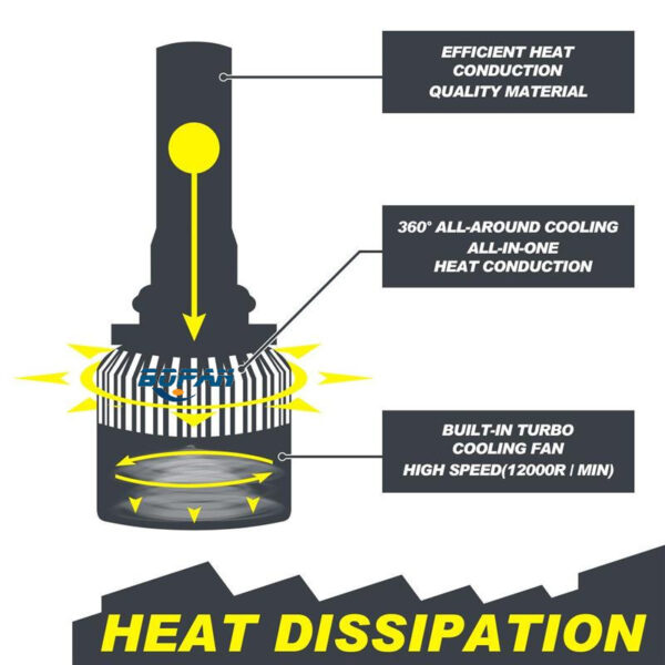 LED Car Headlight - Image 3